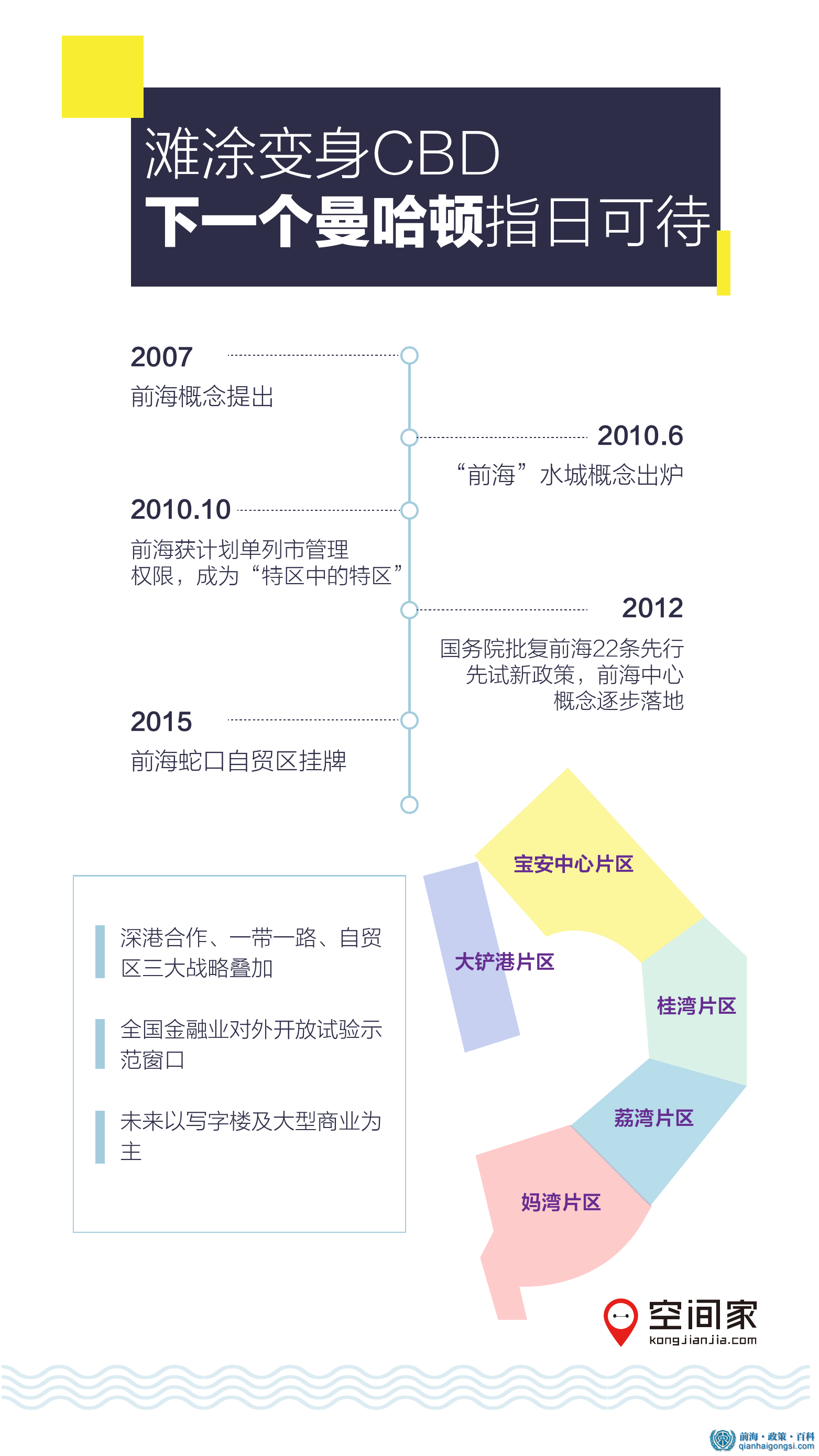 前海企业注册情况